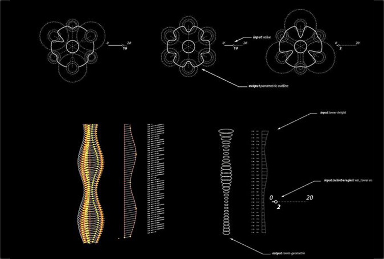 mswct-parametric-design2